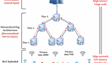 Dynamic task allocation in fog computing using enhanced fuzzy logic approaches