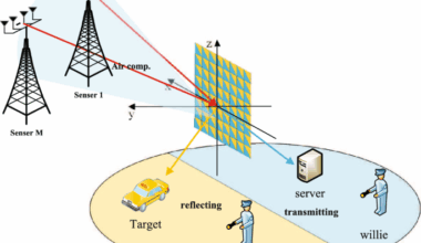 STAR-RIS enabled covert integration of sensing communication and over-the-air computing with analysis and optimization