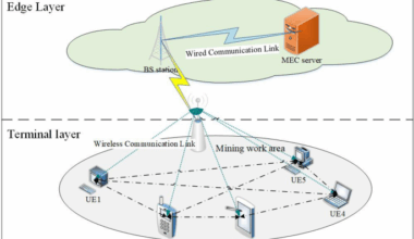 Multi-user joint task offloading and resource allocation based on mobile edge computing in mining scenarios