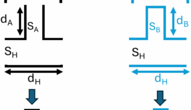 Tunability of acoustic band gaps using Thue Morse quasiperiodic lateral resonators