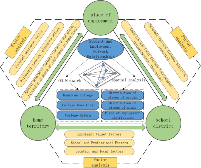 Research on the employment mobility patterns and driving factors of graduates from double first-class universities in the central China