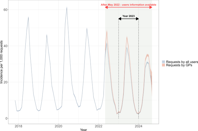 Computerised decision support system towards informing Lyme borreliosis incidence in France