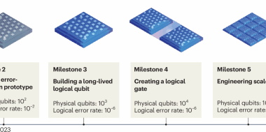 Scaling up superconducting quantum computers