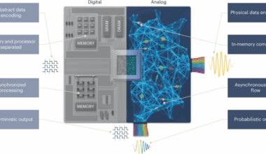 Probabilistic photonic computing for AI