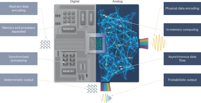Probabilistic photonic computing for AI