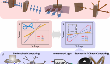 Spintronic memristors for computing | npj Spintronics