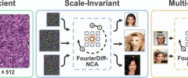 Parameter-efficient diffusion with neural cellular automata