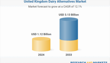 Innovation and Awareness Fuel Growth, Flexitarians and Vegans Poised to Transform the Landscape