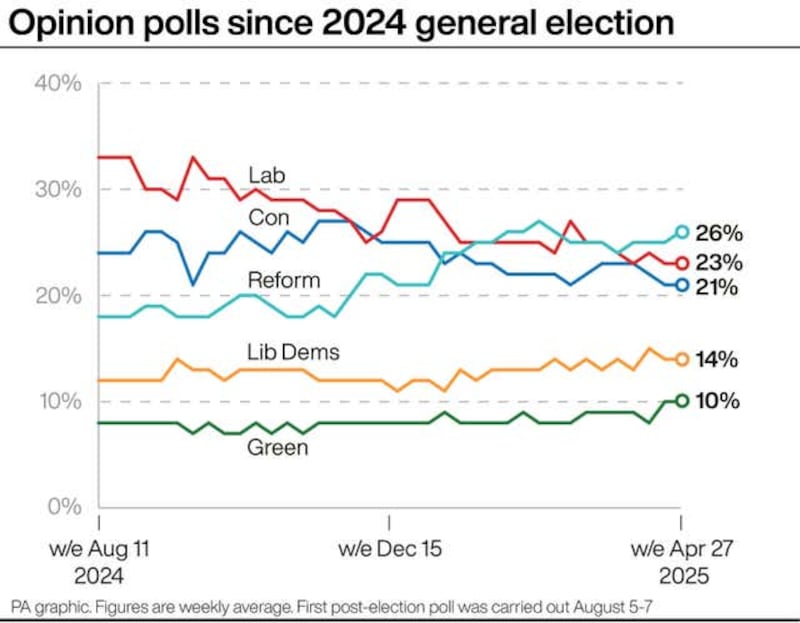 POLITICS Elections