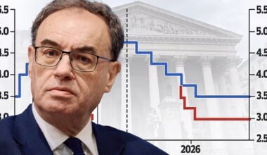 Interest rates LIVE: Bank of England urged to make cut to 4% | Personal Finance | Finance