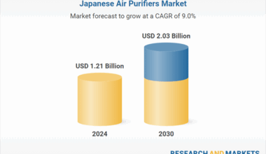 Japan Air Purifiers Market Competition, Forecast & Opportunities Report to 2030