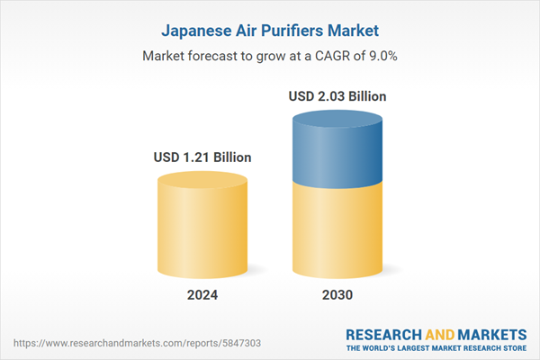 Japan Air Purifiers Market Competition, Forecast & Opportunities Report to 2030