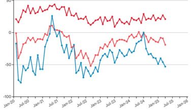Downbeat: Consumer confidence weakened in April, according to Which? data, as the services sector also shrank in April for the first time since October 2023