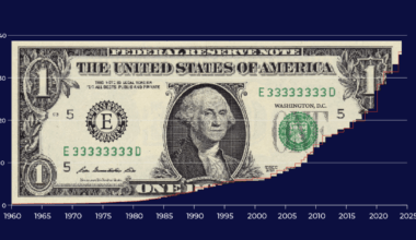 The US has $36 trillion in debt. What does that mean, and who owns it? | Interactive News