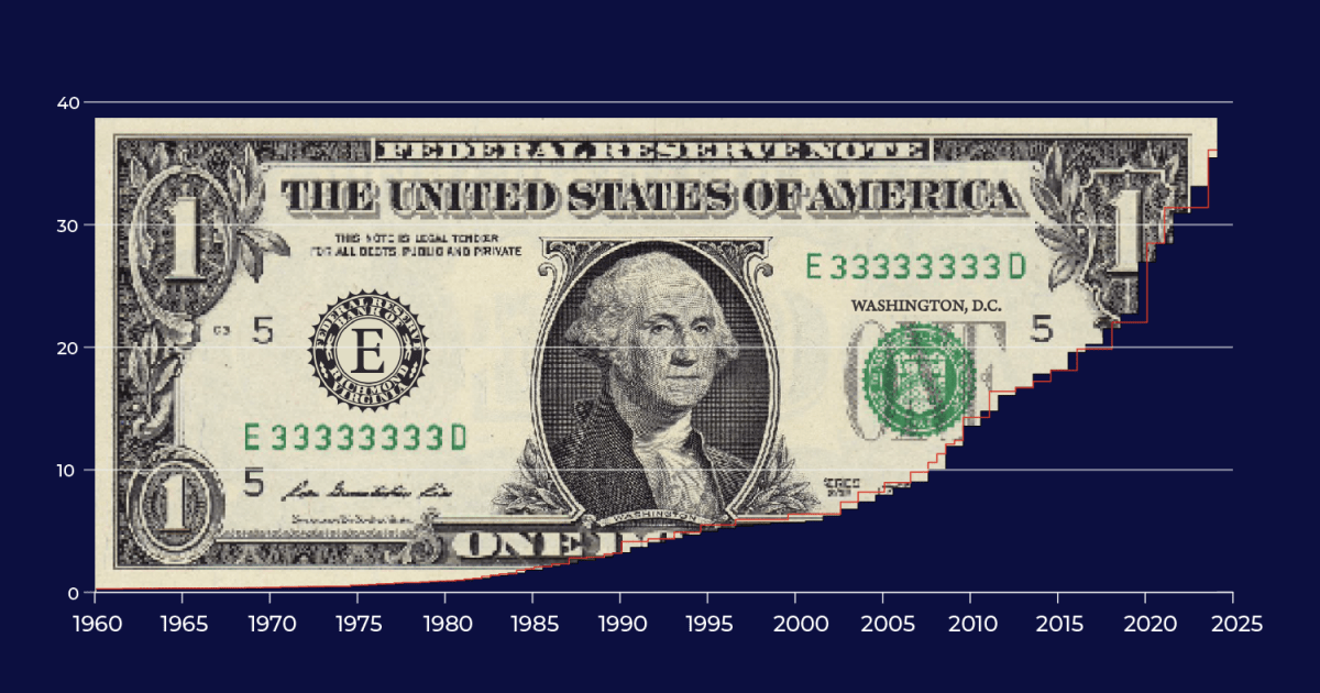 The US has $36 trillion in debt. What does that mean, and who owns it? | Interactive News