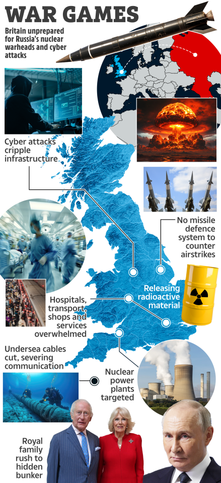 Illustration of Britain's vulnerability to Russian cyber and nuclear attacks.