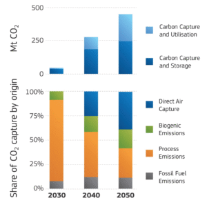 Europe climate strategy methods