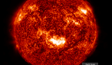 A detailed, fiery image of the Sun showing bright solar flares and textured surface, with a small inset at the bottom right comparing the tiny size of Earth to the massive scale of the Sun.