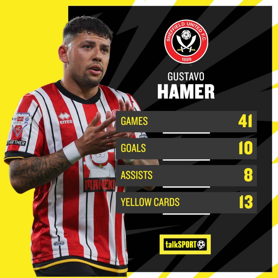 Hamer was voted best player in the Championship