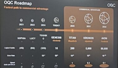 The Mobile NetworkWhat should telcos do about quantum?