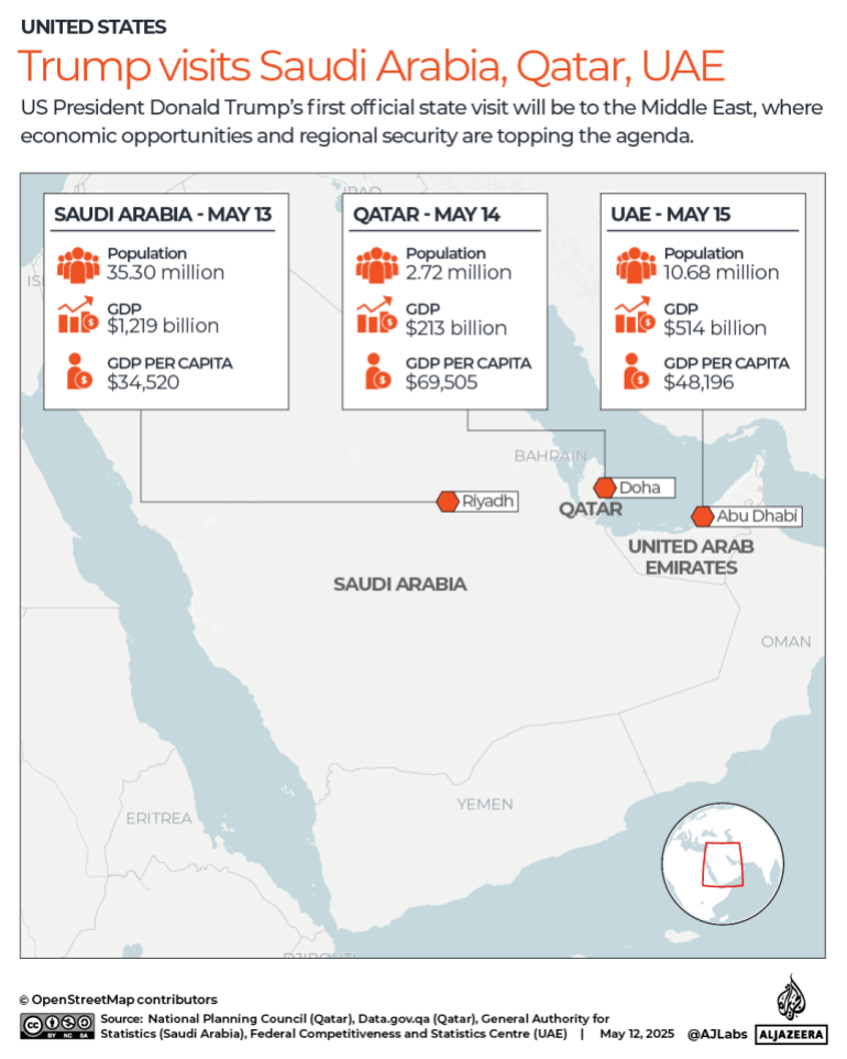 INTERACTIVE-Trumps Gulf Middle East visiting schedule-MAY12-2025-1747112522