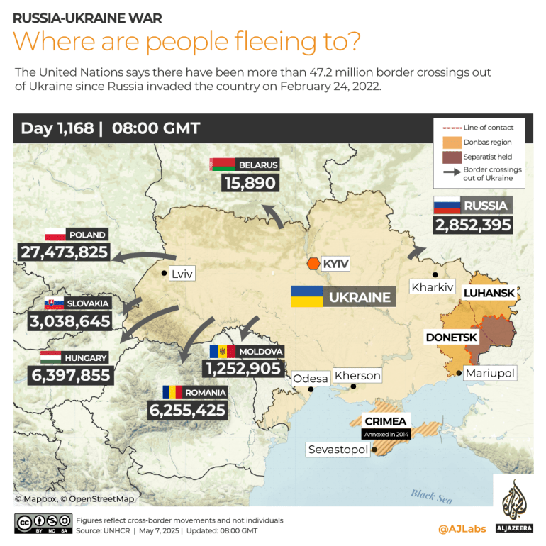 INTERACTIVE Ukraine Refugees-1746606010