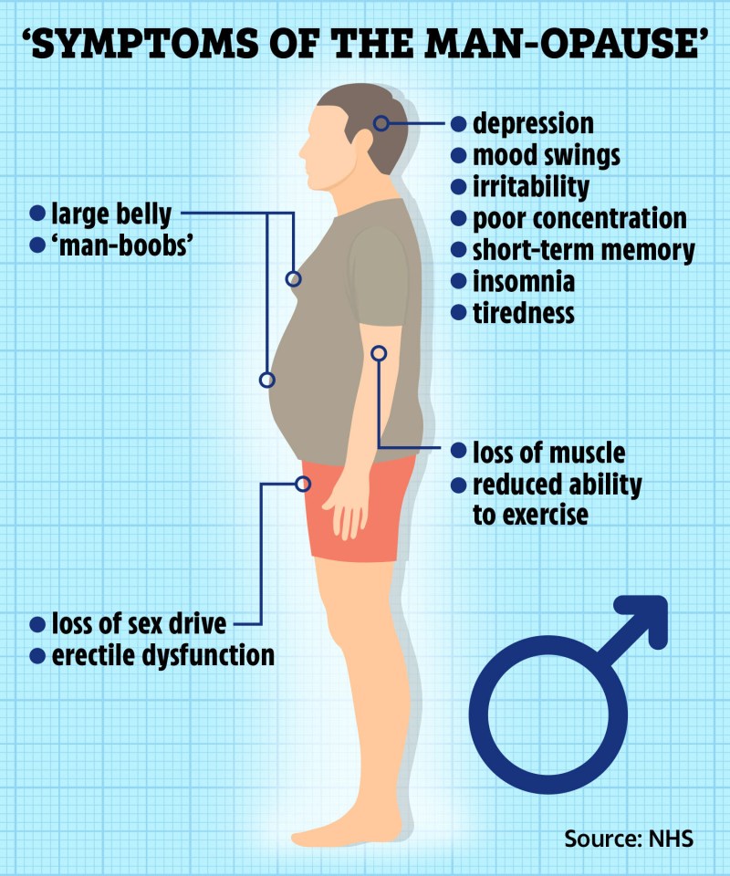 Illustration of man-opause symptoms.