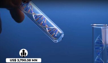 Rare Disease Genetic Testing Market