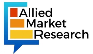 Social Computing Market Size, Share and Trend Analysis :