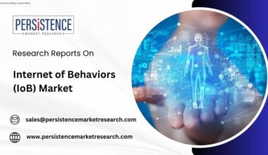 Internet of Behaviors (IoB) Market