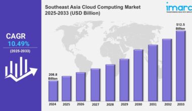 Southeast Asia Cloud Computing Market
