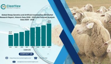 Sheep Genetics and Artificial Insemination Market to Surpass