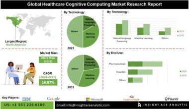 Healthcare Cognitive Computing Market