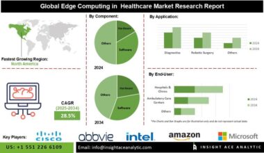 Edge Computing in Healthcare Market