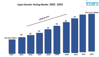 Japan Genetic Testing Market Reports By 2025