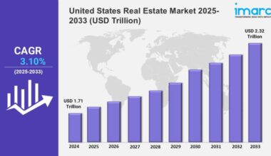 United States Real Estate Market Valuation to Reach USD 2.32