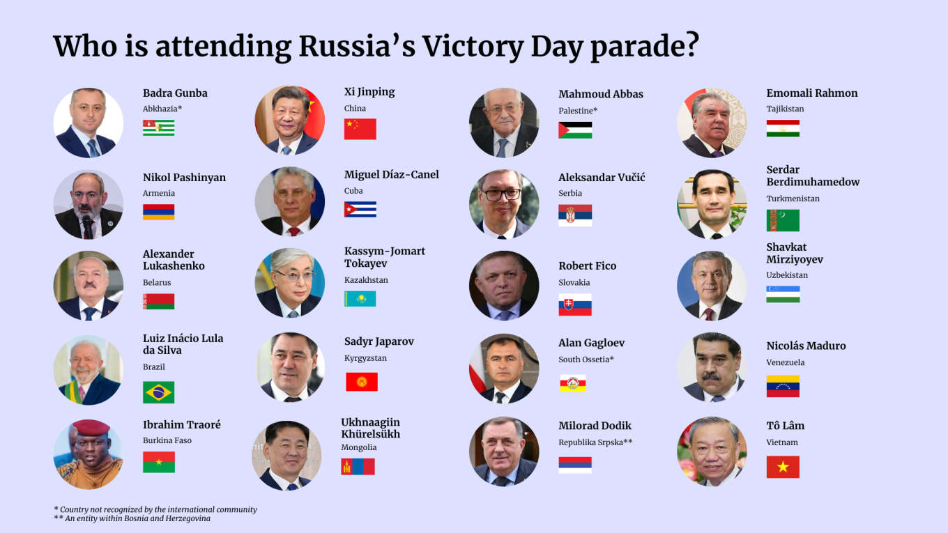 
					Does not include officials from Egypt, Ethiopia, Papua New Guinea, Bosnia and Herzegovina, Republic of Congo, Myanmar, Zimbabwe and Guinea-Bissau.					 					The Moscow Times				