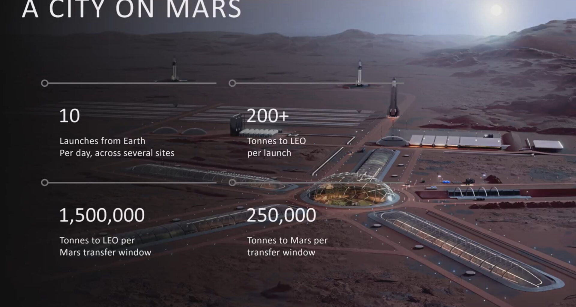The Future of the Starship Program, Block 3 and Mars