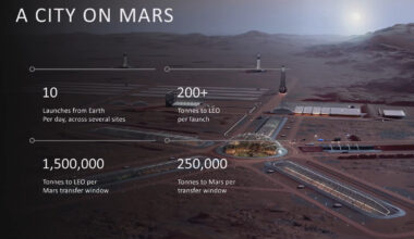 The Future of the Starship Program, Block 3 and Mars
