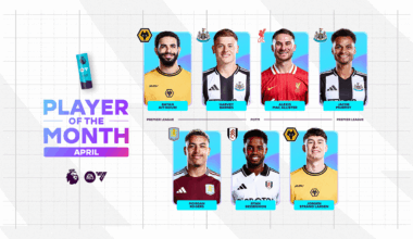 Pick your EA SPORTS Player of the Month