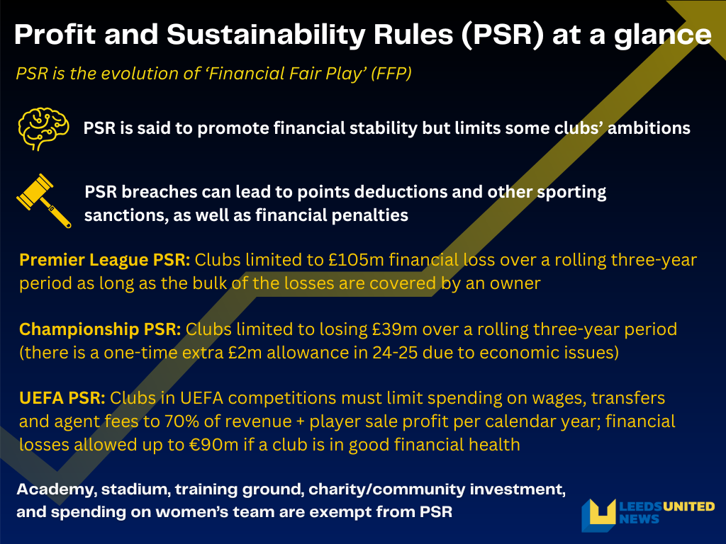 Update infographic for Leeds United News showing how PSR works in the Premier League, UEFA competitions and Championship