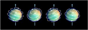 titan atmosphere mysterious gyroscopic motion