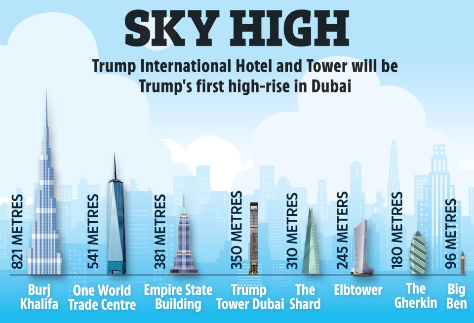 Illustration comparing the height of various skyscrapers, including the Trump Tower Dubai.