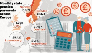 How the UK state pension compares to the rest of Europe