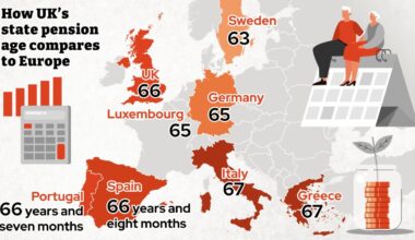 How UK's retirement age compares to the rest of Europe