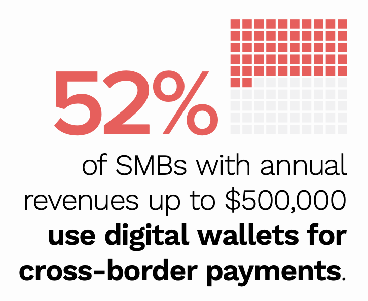 SMBs digital wallets callout