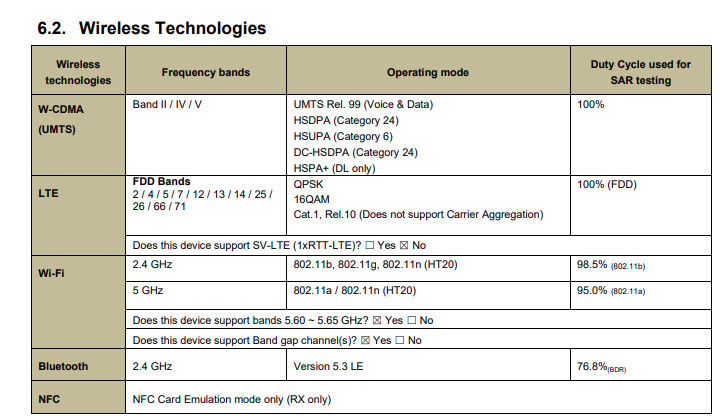 Samsung Galaxy Watch 8 series FCC connectivity