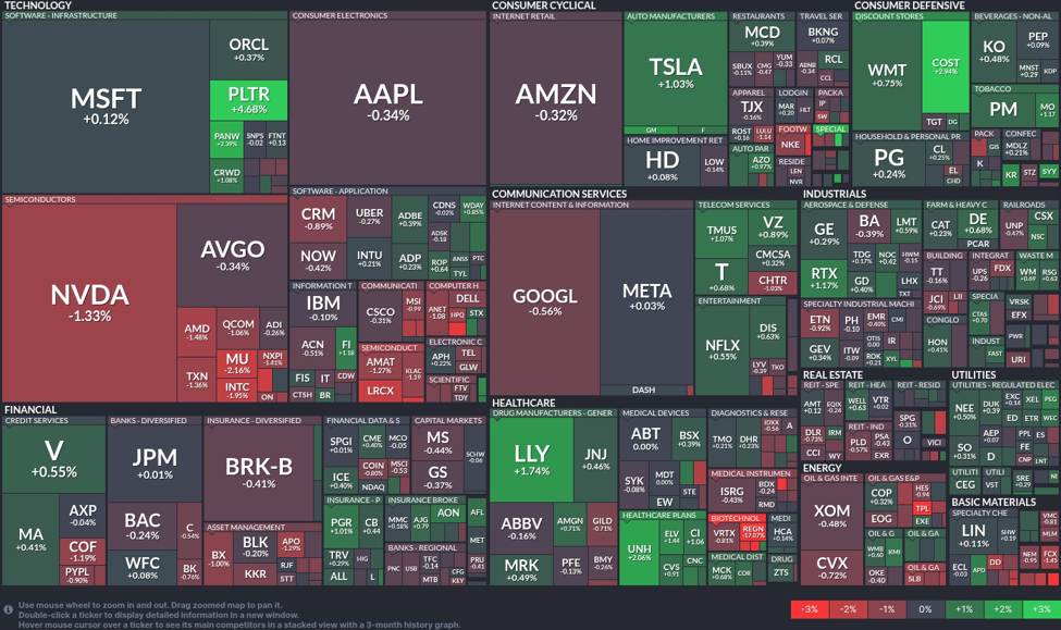 Tech stocks struggle while healthcare gains: Today's market overview