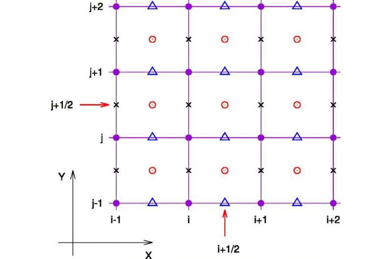 A faster, more reliable method for simulating the plasmas used to make computer chips