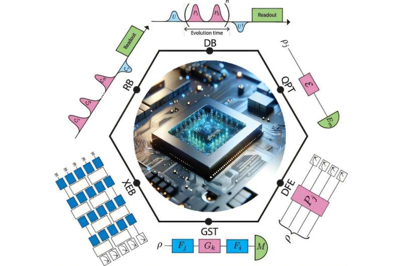 A new method for characterizing quantum gate errors